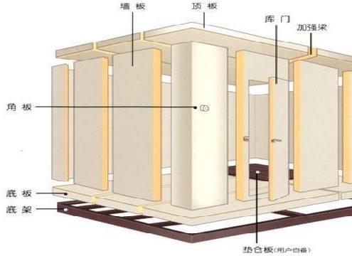 中小型冷庫設(shè)計(jì)如何做呢？這幾點(diǎn)建議需要了解