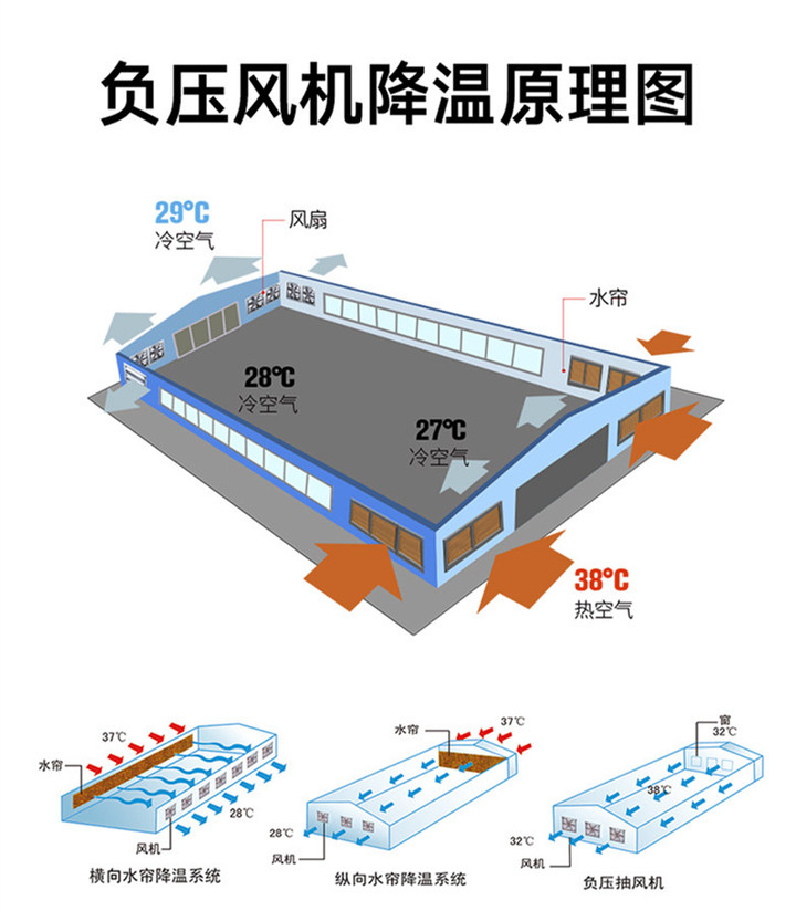 負(fù)壓風(fēng)機(jī)降溫原理圖.jpg