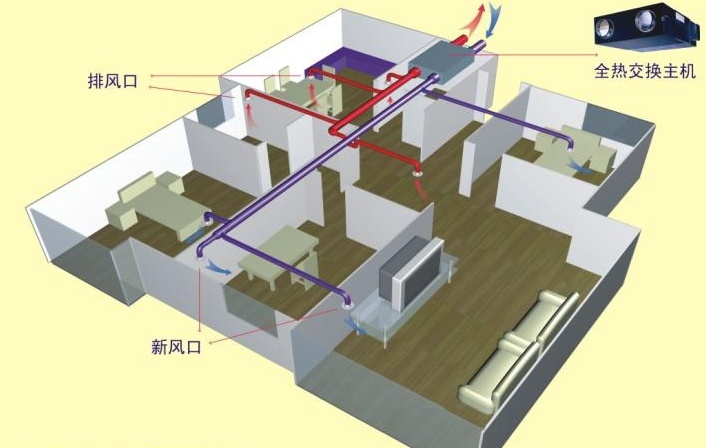 空調(diào)可以代替新風(fēng)系統(tǒng)嗎？一看便知通風(fēng)系統(tǒng)廠家為你解答